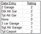 Scrubbing Feature 11: Vertical Rating This feature is found on the Step 3: Scrub Data Some More drop down. It is used: 1. To rate specific property characteristics up to 6 levels (0 5). 2.