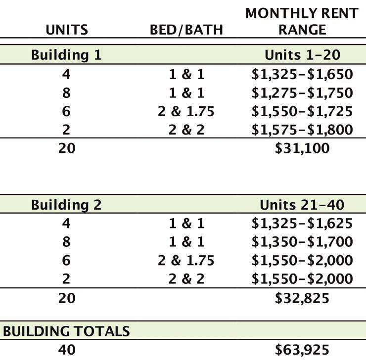 RENT ROLL INCOME & EXPENSE STATEMENT ANNUAL INCOME Apartment Rental Income $767,100 Laundry $6,600 GROSS INCOME $773,700 Less Vacancy (5%) $(38,685) EXPENSES Property Taxes (Based on $11 Million Sale