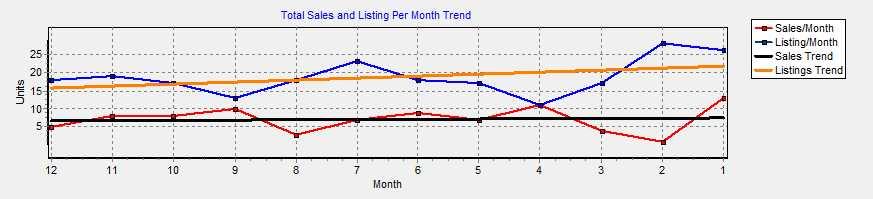 Redstone Market Trends Charts Show the reviewer and the borrower that you ve analyzed the entire market by adding Redstone s informative Market Trends addendum.