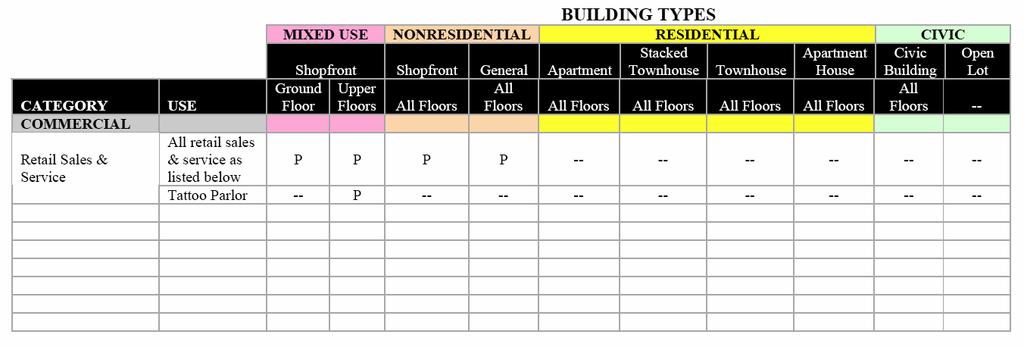 Uses by Building Type SAMPLE Table illustrates how a specific use can be singled out for