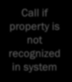 property is not recognized in