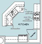 Room By Room Considerations KITCHEN what is