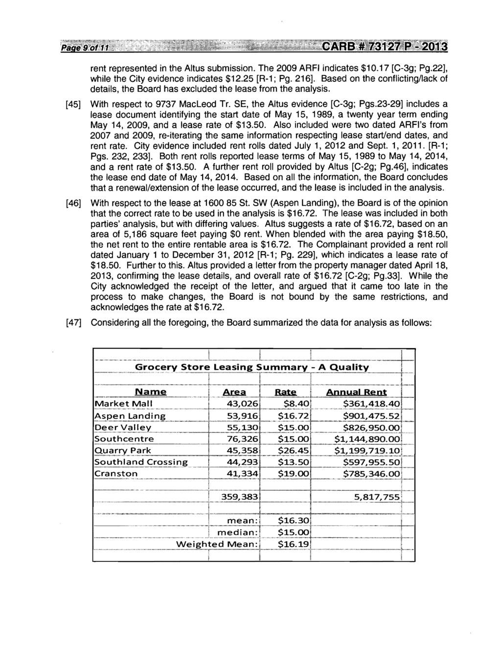 rent represented in the Altus submission. The 2009 ARFI indicates $10.17 [C-3g; Pg.22], while the City evidence indicates $12.25 [R-1; Pg. 216].