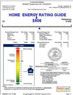 Appraisers need the Projected Rating if you want them to acknowledge energy efficiency.