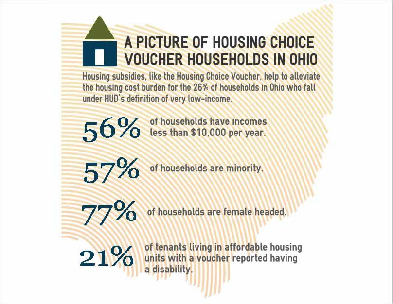 Very Low-Income Housing Assistance Figure 39 describes Ohio tenants who used Housing Choice Vouchers in 2009.