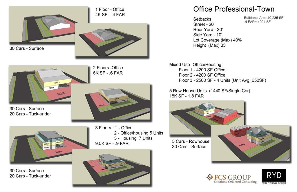 Figure 15 provides an analysis of a 10,235 square foot lot in a commercial/office zone, and depicts how this lot could be designed to accommodate a mix of office, commercial and housing with on-site