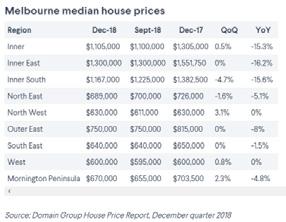 There are various factors that influence the median price, as well as personal preferences that play into the decision when buying a home.
