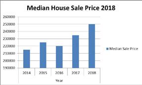 As the Adelaide market continues to show signs of stability amongst market uncertainty, it s expected that the medians will continue to creep upwards throughout 2019.