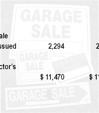 Garage Sale Permits Garage Sale Permits Issued 2,294 2,207 Revenue $ 11,470 $ 11,035 Transactions Processed Branch Transactions % of Total
