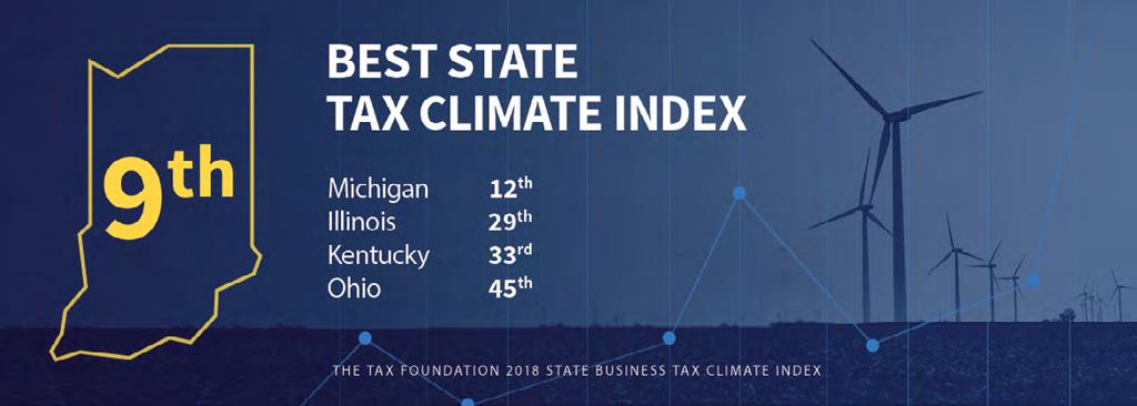 2018 FACT SHEET TAXES & FACTORS INDIANA Illinois Kentucky Michigan Ohio Corporate Income Tax Rate (a) 6.0% 9.50% 4-6% 6.0% 0-0.