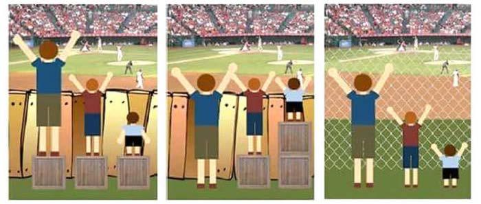 Equality vs Equity Equality versus Equity In the first image, it is assumed that everyone will benefit from the same supports. They are being treated equally.