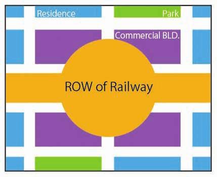 under the Law on Special Measures Concerning the Promotion of Integrated Urban Development with Railway Development in