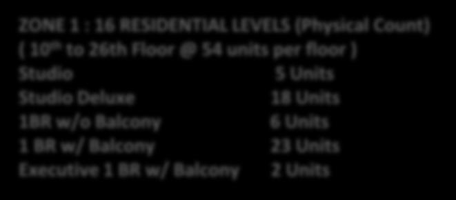 TOWER CONFIGURATION ROOFDECK: W/ 16 Amenity Features PENTHOUSE: 2 Bedroom 8 Units 3 Bedroom 4 Units ZONE 2B:( 40 h to 52th