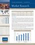 Market Research. Market Indicators
