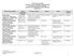 CITY OF EL CENTRO COMMUNITY DEVELOPMENT DEPARTMENT PLANNING & ZONING DIVISION PROJECT LIST MONTHLY STATUS REPORT MARCH 2013