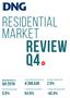 REVIEW Q4 RESIDENTIAL MARKET 398, % -44.4% 64.6% 5.9% HEADLINE RESULTS Q Average Dublin Second Hand Price. Percentage Change Q4 2016