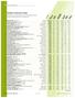 TOP 280 COMPANIES RANKED BY 2003 SALES VOLUME. 2 REALTOR Magazine July See page 3