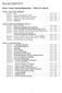 Stone County Zoning Regulations Table of Contents