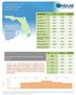 Yearly Market Detail Townhouses and Condos Miami-Dade County