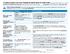 TrueBlue Health Care Plan TRUEBLUE HDHP HEALTH CARE PLAN Coverage Period: 01/01/13-12/31/13