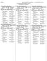 OMPA 1 HY-TEK's MEET MANAGER :57 AM 6/28/2013 Page 1 Orinda Park Pool Relays /29/2013 Meet Program - OPP Relays