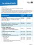 Anthem Blue Cross Your Plan: Custom Lumenos HSA 2600/ /50 Embedded (LHSA500) Your Network: Prudent Buyer PPO
