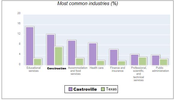 Castroville offers cozy accommodations, fine dining, unique shops, museums, recreational spaces and beautiful parks encouraging visitors to feel right at home.