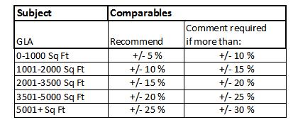 BPOSG BPO Standards & b) Size. The size of the comparables should be as close to the subject as possible.
