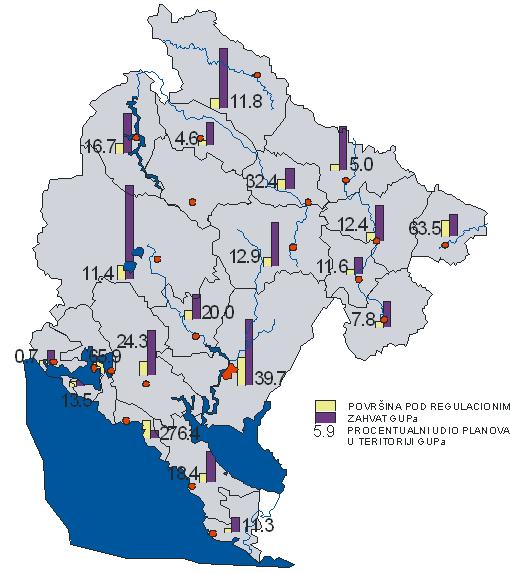 Figure 10: Availability of general and detailed urban plans in Montenegro Source: Müller and Lješković, 2007 B.5.