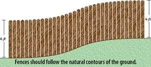 point three feet on either side of the fence. ii. Fencing or walls should follow the natural contour of the land on which it is located. See Figure 1224-B.