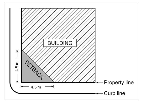 Figure 1 (h) For any building above 16.0m in height: i. Any portion of a building above 16.0 m in height must be a minimum of 3.0 m. from any property line abutting a street. Setback Table ii.