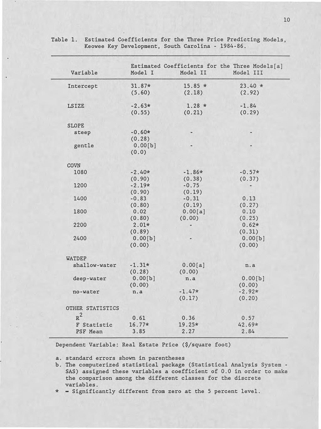 10 Table 1. Estimated Coefficients for the Three Price Predicting Models, Keowee Key Development, South Carolina - 1984-86.