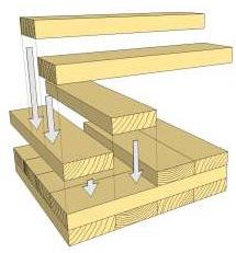 What is Cross Laminated Timber (CLT)?