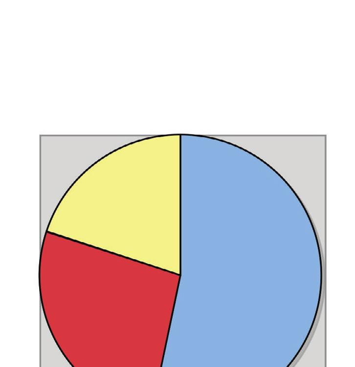 A: There are three main categories where we are seeking funds. See the pie chart below: Q: How are we doing with fundraising?