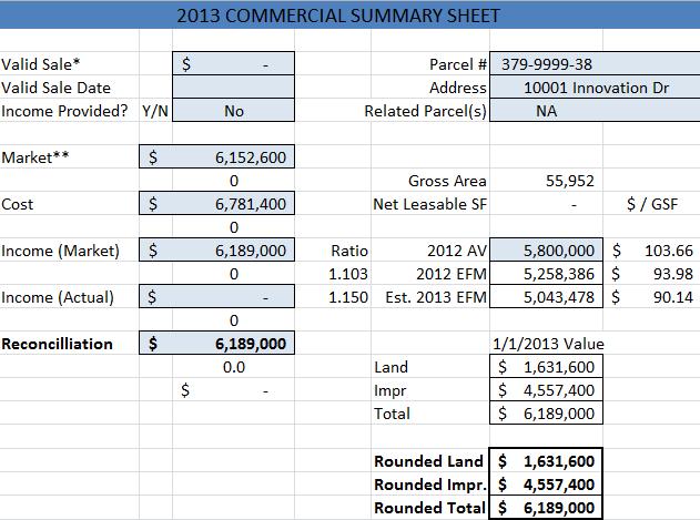 Value Conclusion Comparable Sales Valuation $6,152,600 $1,631,600 $4,521,000 Total Land Building Income Valuation