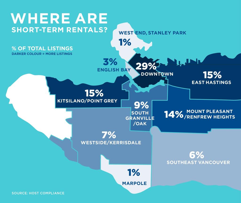 City of Vancouver: Short-Term Rental Market Overview 3.