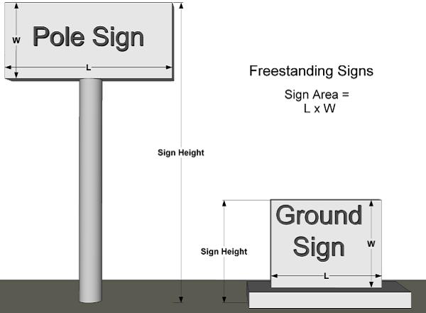Signs Chapter 14 the various zoning districts. Signs shall not be constructed from materials that are remnants or manufactured for a different purpose. (c) Illumination (1) General Requirements.