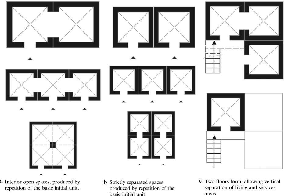 Basic schemas of the rectangular traditional house,