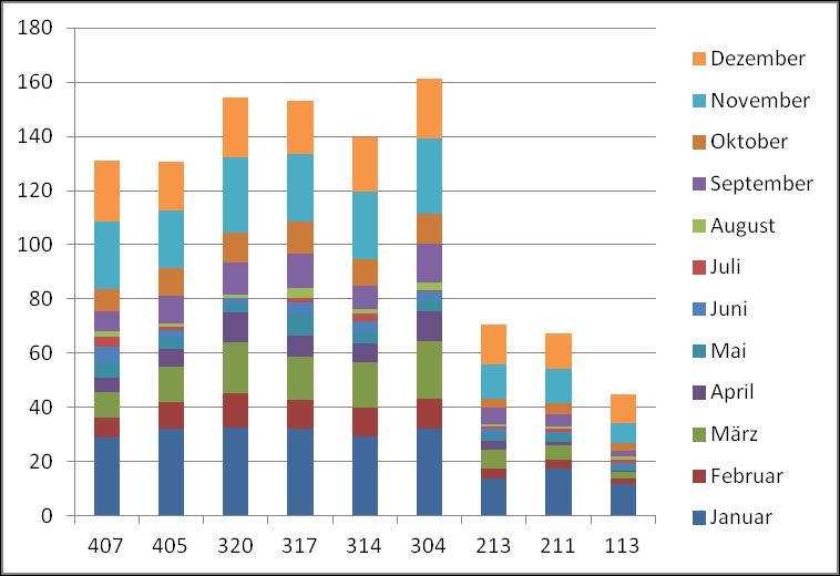 consumption in classrooms in the first year of operation [kwh/m²] 46