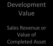 3 Methodology Land Value Assumptions 3.13 It is generally accepted that developer contributions (Affordable Housing, CIL and S106), will be extracted from the residual land value (i.e. the margin between development value and development cost including a reasonable allowance for developers profit).