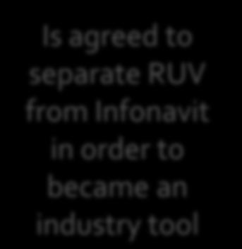 agreed to separate RUV from Infonavit in