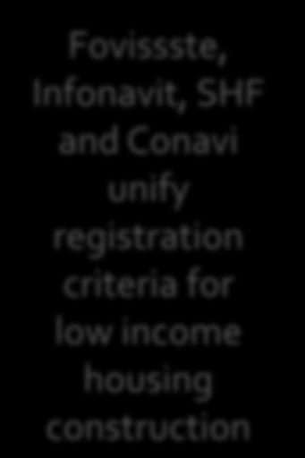 Fovissste, Infonavit, SHF and Conavi unify