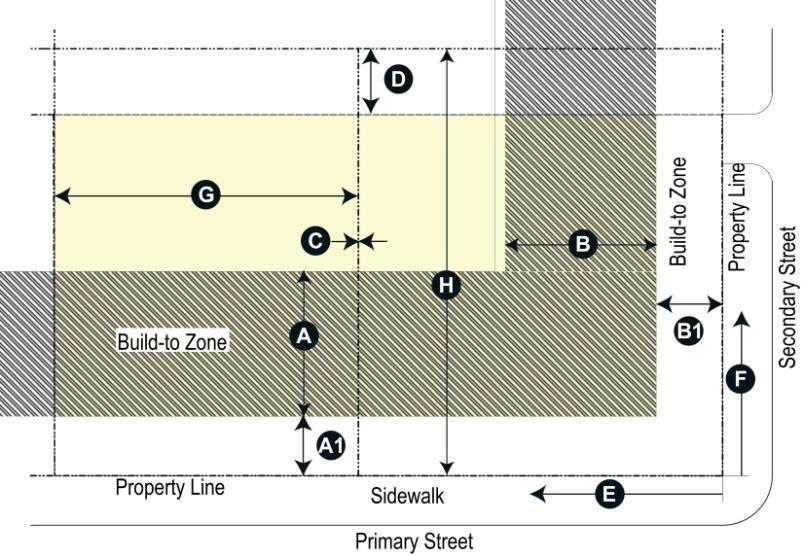 f. Arterial Mixed Use Key Building Placement Build-to Zone (BTZ)(see #5) (Distance from property line to edge of the zone) Front (Arterial Street) Front (Any other TOD Street) Setback 10 ft. 70 ft.