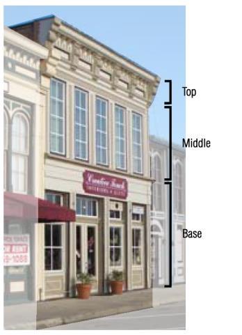 Figures showing desired architectural elements in Shopfront buildings (ii) Architectural elements shall be designed to the appropriate scale and proportions of the selected architectural style.