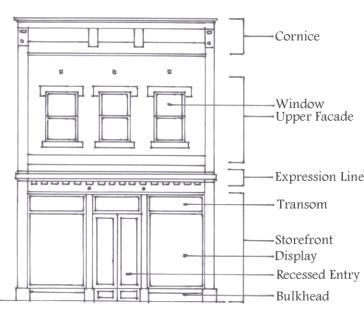 For retail storefronts, a transom, display window area and bulkhead at the base shall be utilized. (iv) Infill buildings shall maintain the alignment of horizontal elements along the block.