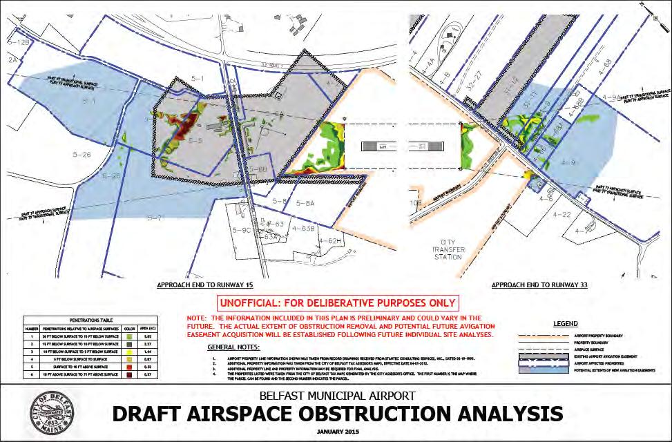 HOW will this be accomplished? HOW will this be accomplished? 2. Remove existing & potential obstructions on airport and within existing avigation easements. 1.