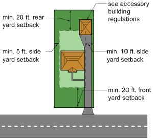 Total floor (ft.) (st.) yard yard sides yard (h, i) Building surface (sq.ft.) (sq.ft.) 35 2.