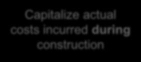 Capitalize no interest during construction Capitalize actual costs incurred during construction