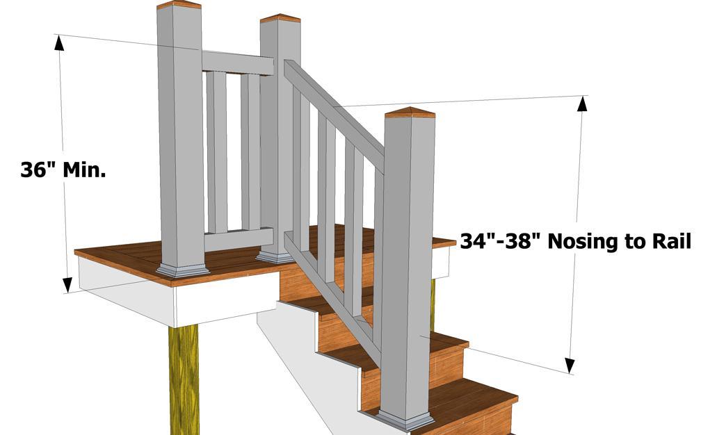 GUARDRAILS AND HANDRAILS All interior and exterior stairways containing over 4 risers shall have