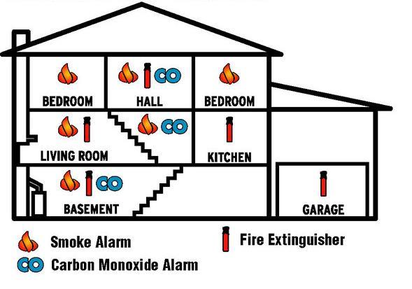 SMOKE & CARBON MONOXIDE DETECTORS Smoke Detectors are required on each level, each sleeping room, and within 15 feet of each sleeping room.